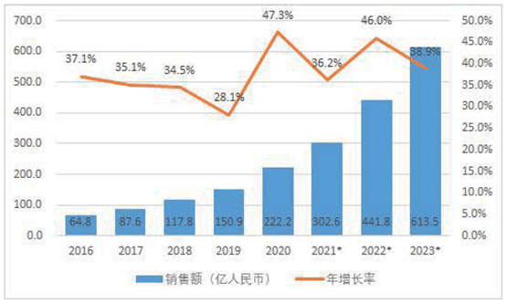 构建技术产品标准体系，开云kaiyun打造机器人全栈式解决方案 