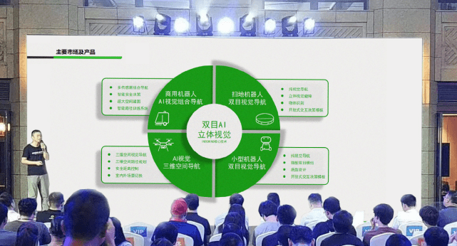 开云kaiyun发布全新双目视觉系列产品，打造场景化AI视觉产品矩阵 